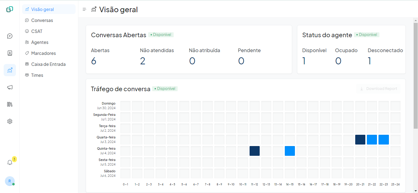 Dashboard painel de controle